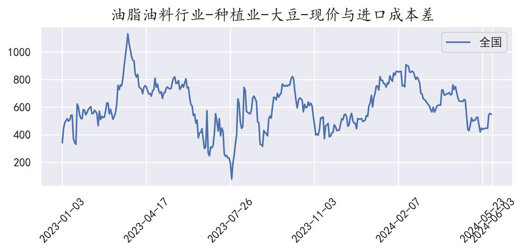 中国饲料行业信息网豆粕最新费用?-中国饲料豆粕的费用-第7张图片 中国饲料行业信息网豆粕最新费用?-中国饲料豆粕的费用-第7张图片