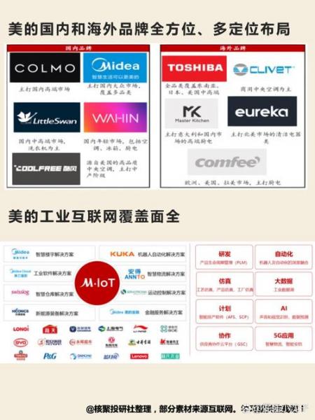 美的股份股票哪里上市-美的a股上市-第2张图片 美的股份股票哪里上市-美的a股上市-第2张图片