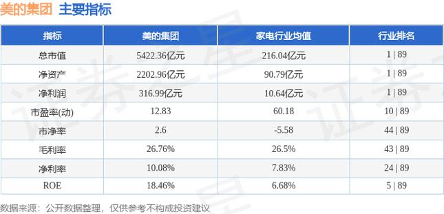 美的股份股票哪里上市-美的a股上市-第3张图片 美的股份股票哪里上市-美的a股上市-第3张图片
