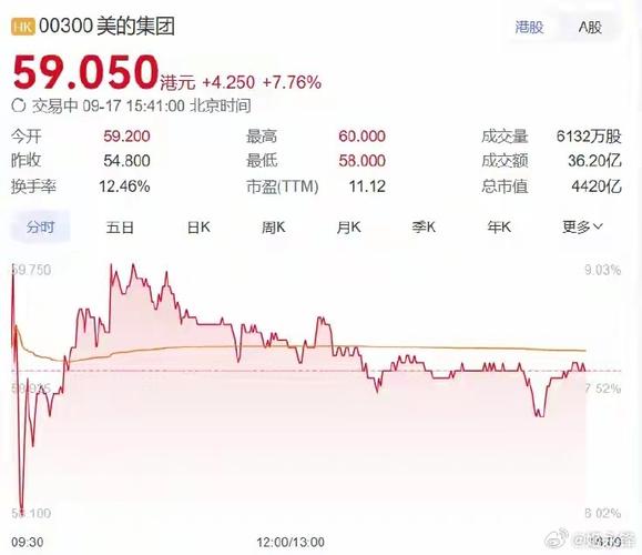 美的股份股票哪里上市-美的a股上市-第4张图片 美的股份股票哪里上市-美的a股上市-第4张图片