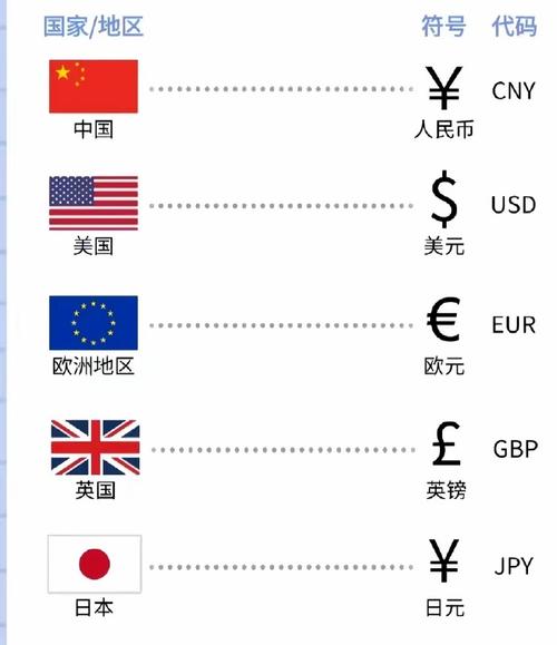韩币的表示符号是什么-韩币的货币符号-第4张图片 韩币的表示符号是什么-韩币的货币符号-第4张图片