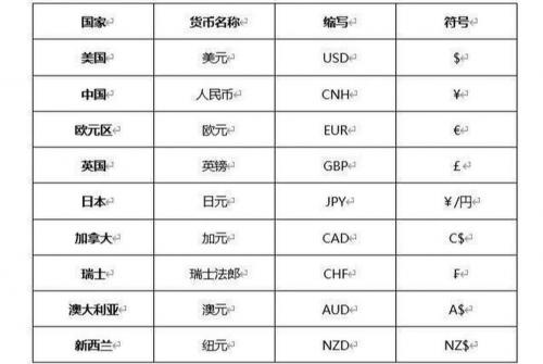 韩币的表示符号是什么-韩币的货币符号-第8张图片 韩币的表示符号是什么-韩币的货币符号-第8张图片