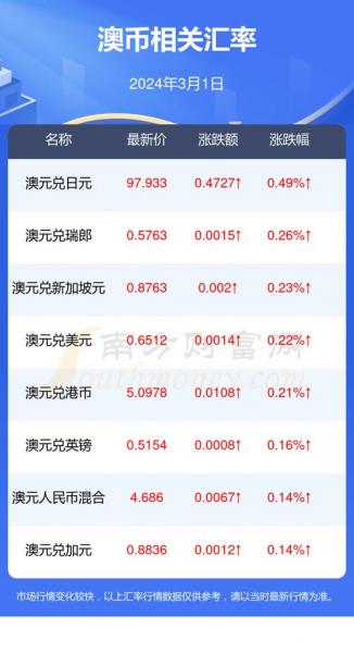 澳门一千元等于人民币多少钱,澳门一千块等人民币多少-第4张图片 澳门一千元等于人民币多少钱,澳门一千块等人民币多少-第4张图片