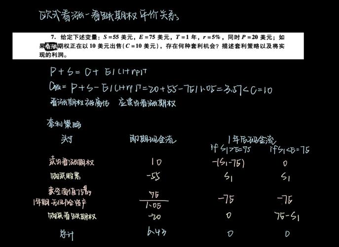 欧式看涨期权费用公式-第1张图片 欧式看涨期权费用公式-第1张图片