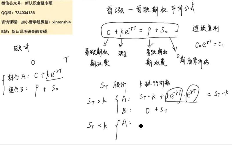 欧式看涨期权费用公式-第3张图片 欧式看涨期权费用公式-第3张图片