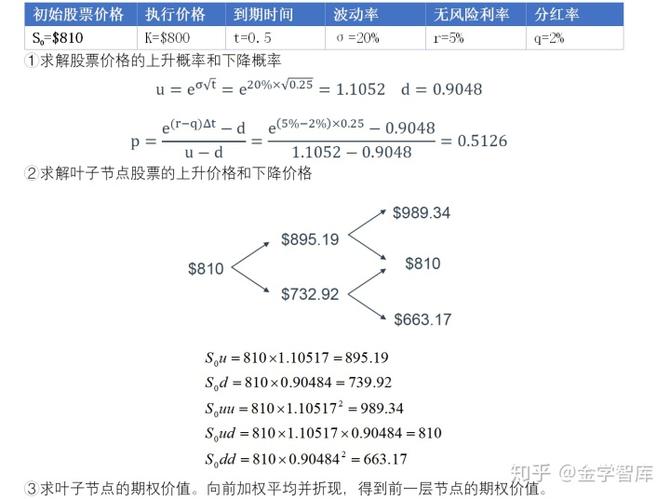 欧式看涨期权费用公式-第5张图片 欧式看涨期权费用公式-第5张图片