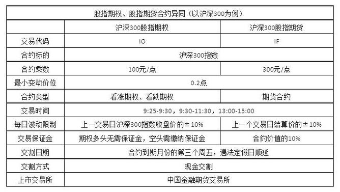 欧式看涨期权费用公式-第6张图片 欧式看涨期权费用公式-第6张图片