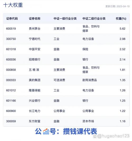 最新沪深300股票都是几开头的,沪深300什么时候上市的-第2张图片 最新沪深300股票都是几开头的,沪深300什么时候上市的-第2张图片