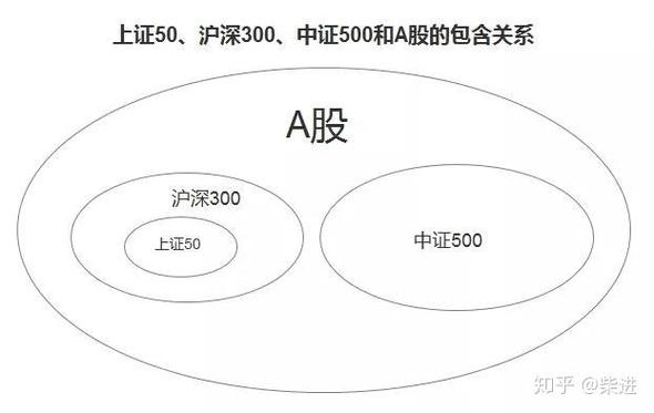 最新沪深300股票都是几开头的,沪深300什么时候上市的-第6张图片 最新沪深300股票都是几开头的,沪深300什么时候上市的-第6张图片