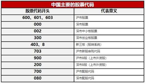 最新沪深300股票都是几开头的,沪深300什么时候上市的-第8张图片 最新沪深300股票都是几开头的,沪深300什么时候上市的-第8张图片