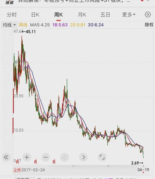 股票跌了对企业的影响，股市跌对公司有损失吗