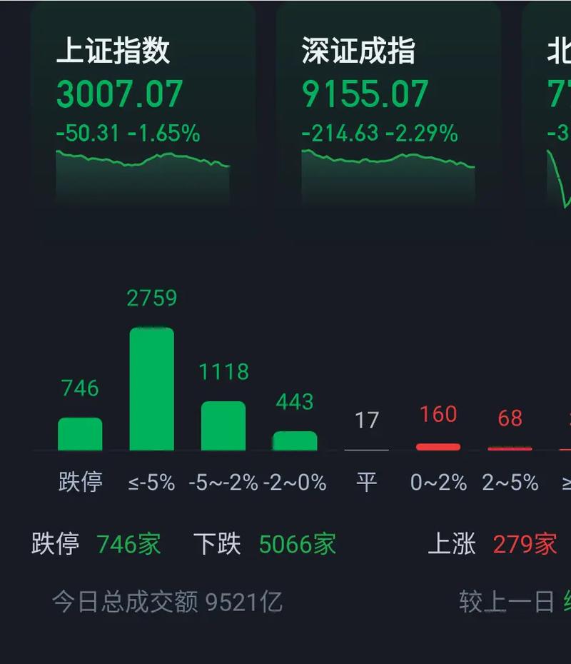 股票跌了对企业的影响,股市跌对公司有损失吗-第2张图片 股票跌了对企业的影响,股市跌对公司有损失吗-第2张图片