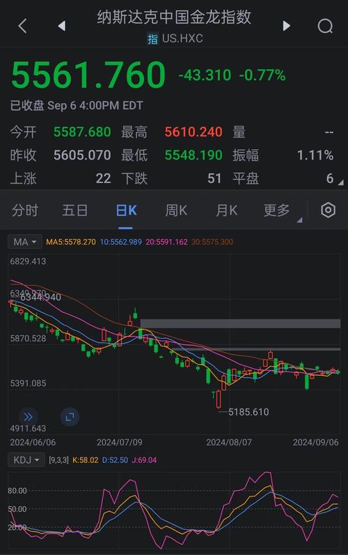 股票跌了对企业的影响,股市跌对公司有损失吗-第5张图片 股票跌了对企业的影响,股市跌对公司有损失吗-第5张图片