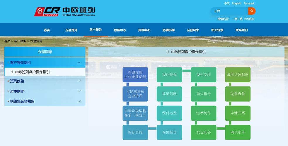 中欧班列货运代理流程-第2张图片 中欧班列货运代理流程-第2张图片