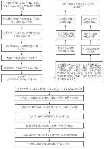 中欧班列货运代理流程-第6张图片 中欧班列货运代理流程-第6张图片