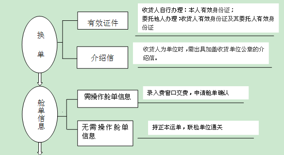 中欧班列货运代理流程-第10张图片 中欧班列货运代理流程-第10张图片