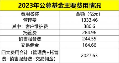 私募基金管理费用-私募基金怎么收费-第2张图片 私募基金管理费用-私募基金怎么收费-第2张图片