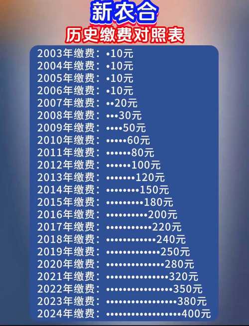 私募基金管理费用-私募基金怎么收费-第5张图片 私募基金管理费用-私募基金怎么收费-第5张图片