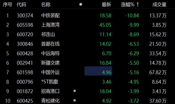 北部湾股票行情-北部湾股票代码-第3张图片 北部湾股票行情-北部湾股票代码-第3张图片