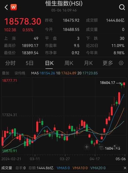 北部湾股票行情-北部湾股票代码-第8张图片 北部湾股票行情-北部湾股票代码-第8张图片