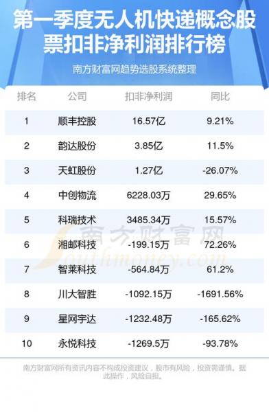 300024定增什么时候结束-第1张图片 300024定增什么时候结束-第1张图片