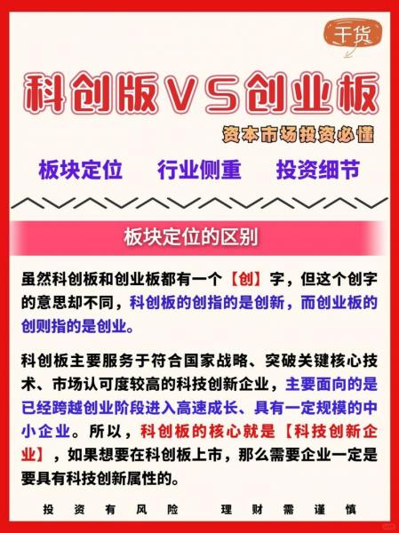 科创板和创业板交易区别-科创板和创业板区别和比较-第6张图片 科创板和创业板交易区别-科创板和创业板区别和比较-第6张图片