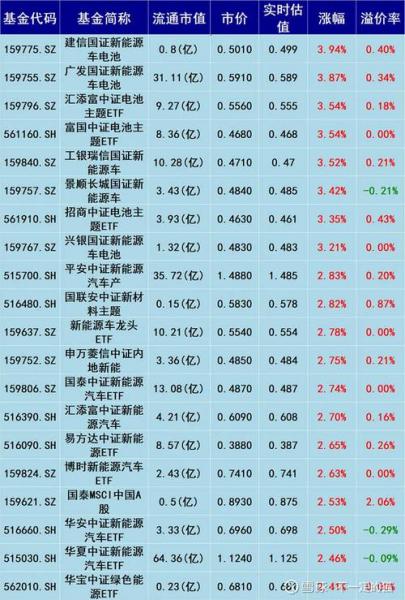 基金的交易净值/基金交易净值的单位