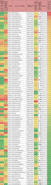 基金的交易净值/基金交易净值的单位-第2张图片 基金的交易净值/基金交易净值的单位-第2张图片
