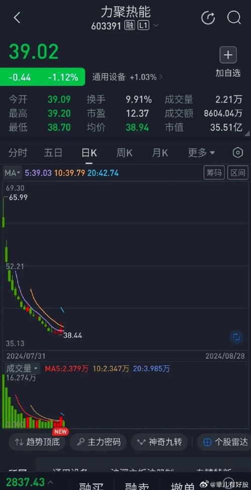 新股破发还会涨吗,新股破发对公司有影响吗-第3张图片 新股破发还会涨吗,新股破发对公司有影响吗-第3张图片