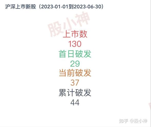 新股破发还会涨吗,新股破发对公司有影响吗-第6张图片 新股破发还会涨吗,新股破发对公司有影响吗-第6张图片