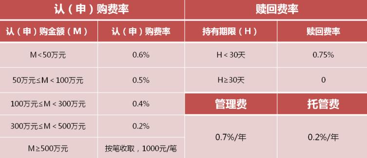 基金申购费率优惠是什么-基金 申购 费率-第7张图片 基金申购费率优惠是什么-基金 申购 费率-第7张图片