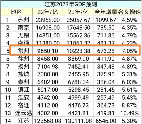 2023鄂尔多斯人均gdp