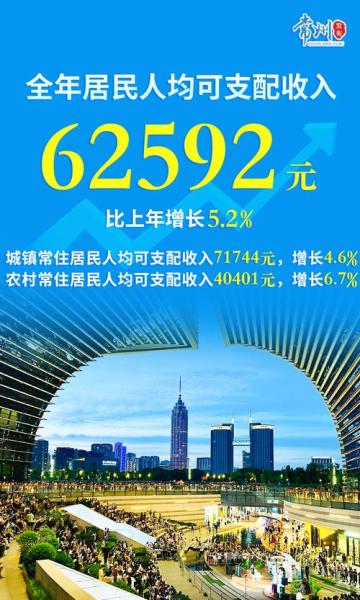 2023鄂尔多斯人均gdp-第2张图片 2023鄂尔多斯人均gdp-第2张图片
