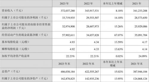 美的股价多少/美的股份的股价-第4张图片 美的股价多少/美的股份的股价-第4张图片