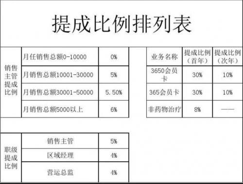 私募产品业绩报酬税收怎么收/私募公布的业绩 是扣除业绩报酬-第2张图片 私募产品业绩报酬税收怎么收/私募公布的业绩 是扣除业绩报酬-第2张图片