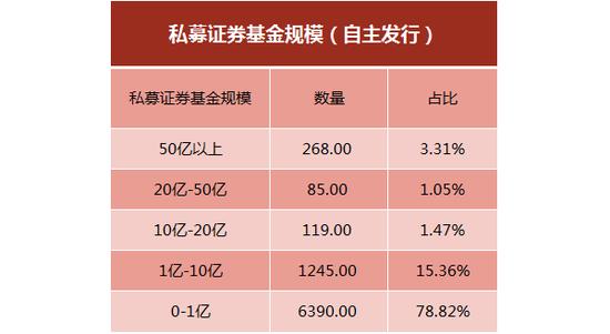 私募产品业绩报酬税收怎么收/私募公布的业绩 是扣除业绩报酬-第3张图片 私募产品业绩报酬税收怎么收/私募公布的业绩 是扣除业绩报酬-第3张图片