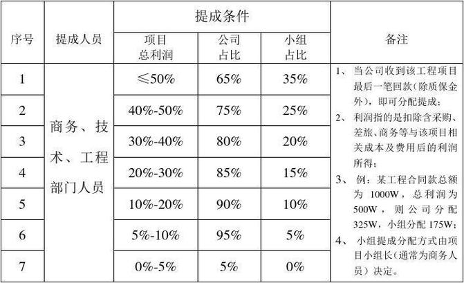 私募产品业绩报酬税收怎么收/私募公布的业绩 是扣除业绩报酬-第5张图片 私募产品业绩报酬税收怎么收/私募公布的业绩 是扣除业绩报酬-第5张图片