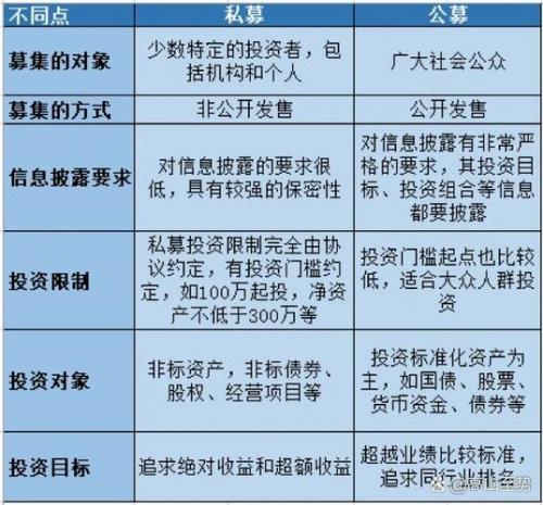 私募产品业绩报酬税收怎么收/私募公布的业绩 是扣除业绩报酬-第6张图片 私募产品业绩报酬税收怎么收/私募公布的业绩 是扣除业绩报酬-第6张图片