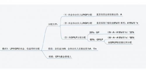私募产品业绩报酬税收怎么收/私募公布的业绩 是扣除业绩报酬-第7张图片 私募产品业绩报酬税收怎么收/私募公布的业绩 是扣除业绩报酬-第7张图片