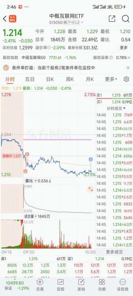 智飞生物股票上市时间,智飞生物上市至今已涨多少倍-第7张图片 智飞生物股票上市时间,智飞生物上市至今已涨多少倍-第7张图片