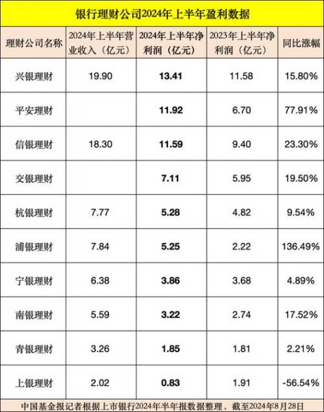 中国第三方财富公司排名-第6张图片 中国第三方财富公司排名-第6张图片