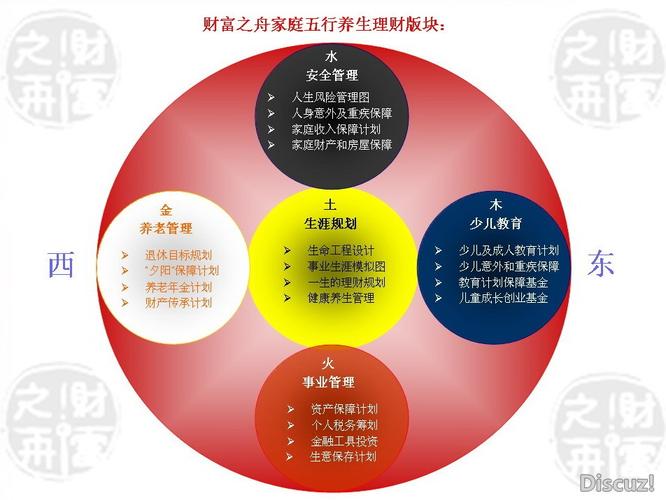 中国第三方财富公司排名-第7张图片 中国第三方财富公司排名-第7张图片