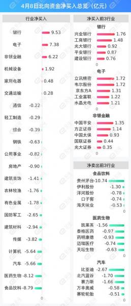 北向资金流出流入是什么意思/什么叫北向资金流出流入