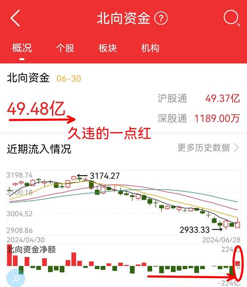 北向资金流出流入是什么意思/什么叫北向资金流出流入-第2张图片 北向资金流出流入是什么意思/什么叫北向资金流出流入-第2张图片