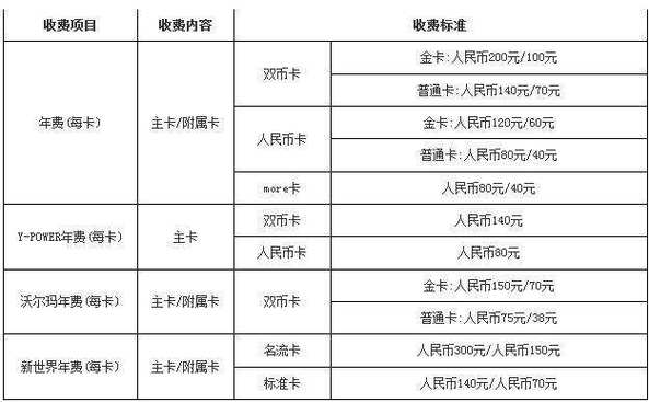 交通行现在费用/交通最近新政策-第5张图片 交通行现在费用/交通最近新政策-第5张图片