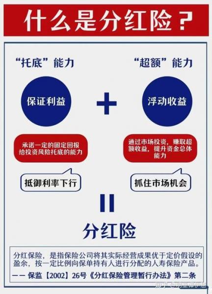 基金分红送配是好事吗?-基金分红后有什么损失吗-第1张图片 基金分红送配是好事吗?-基金分红后有什么损失吗-第1张图片