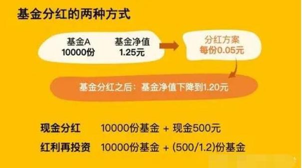 基金分红送配是好事吗?-基金分红后有什么损失吗-第3张图片 基金分红送配是好事吗?-基金分红后有什么损失吗-第3张图片