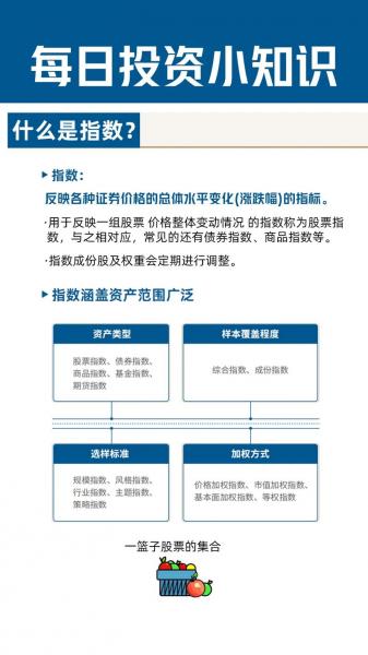 指数基金的指数是什么意思?-指数基金里面的指数是什么意思-第2张图片 指数基金的指数是什么意思?-指数基金里面的指数是什么意思-第2张图片