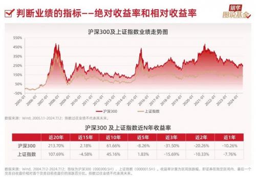 指数基金的指数是什么意思?-指数基金里面的指数是什么意思-第5张图片 指数基金的指数是什么意思?-指数基金里面的指数是什么意思-第5张图片