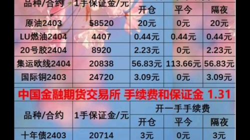 期货可用资金能负多少-第9张图片 期货可用资金能负多少-第9张图片